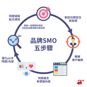 社群媒體與口碑營銷：免費流量的強大引擎
