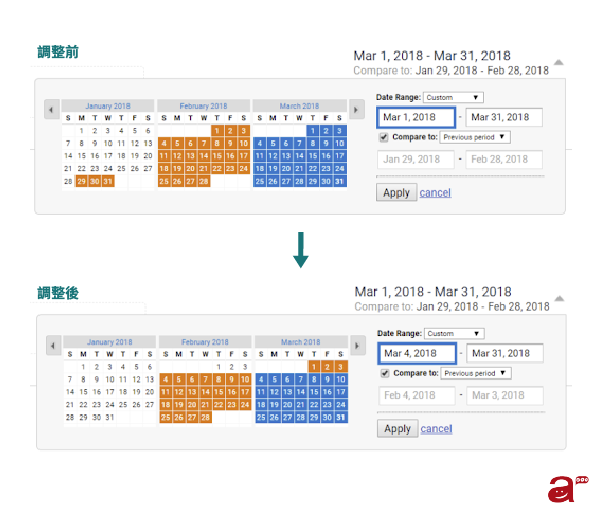 GA網站分析中選對日期範圍