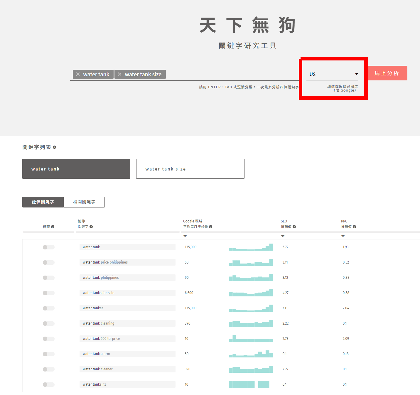 天下無狗區域搜尋