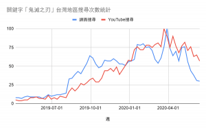 搜尋量統計