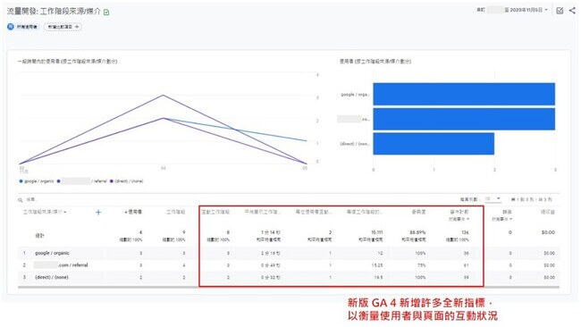 新版GA4網站流量追蹤