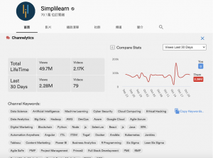 Simplilearn