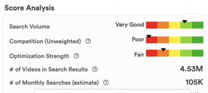 score analysis